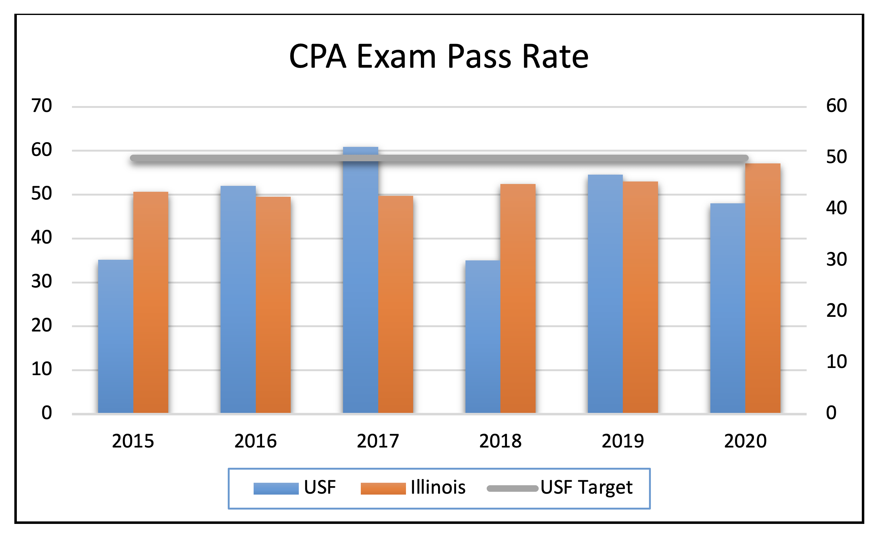 Cpa Pass Rates 2024 Q2 Exam Janel