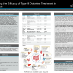 Analyzing the Efficacy of Type II Diabetes Treatment in Pediatrics