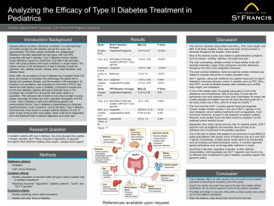 Analyzing the Efficacy of Type II Diabetes Treatment in Pediatrics