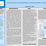 Evaluating the Effects of Periodontal Disease on Cardiovascular Health via Endothelial Function