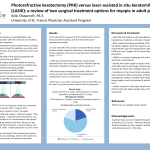 Photorefractive keratectomy (PRK) versus laser-assisted in situ keratomileusis (LASIK): a review of two surgical treatment options for myopia in adult patients