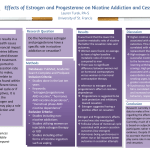 Effects of Estrogen and Progesterone on Nicotine Addiction and Cessation