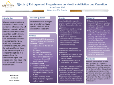 Effects of Estrogen and Progesterone on Nicotine Addiction and Cessation