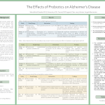 the effects of probiotics on alzheimers disease