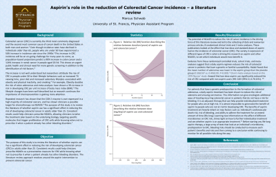 Aspirin’s role in the reduction of Colorectal Cancer incidence – a literature review